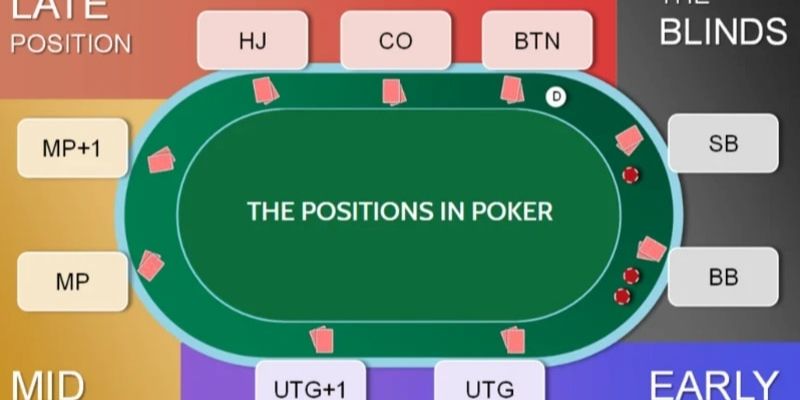 Cách tham gia Poker chi tiết từ A - Z