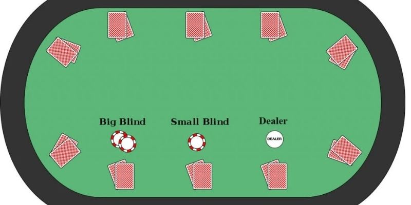 Thuật ngữ cần biết khi tham gia Poker